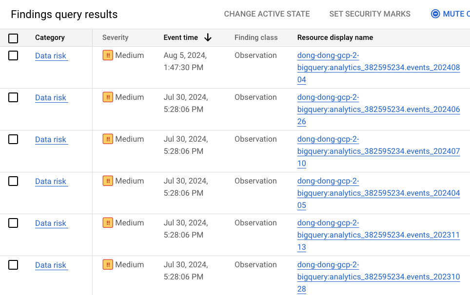 在 Findings 發現到的敏感資料