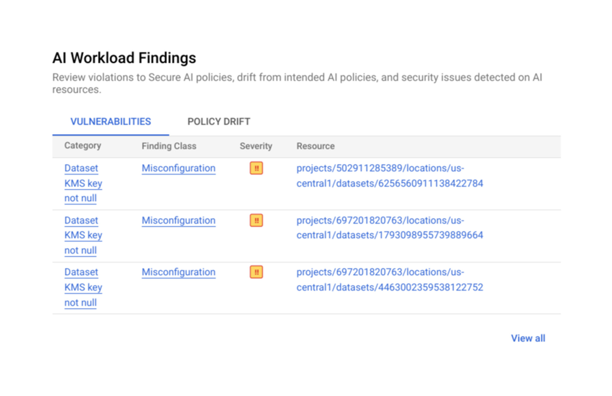Security Command Center AI Workload Findings