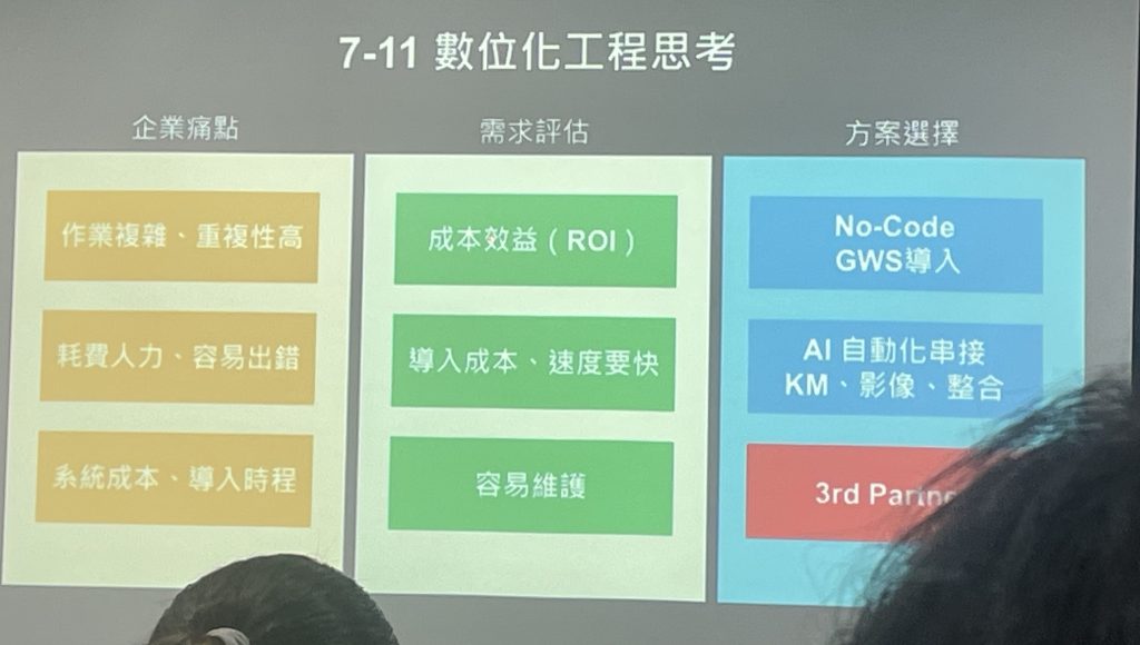 7-11 數位化工程思考