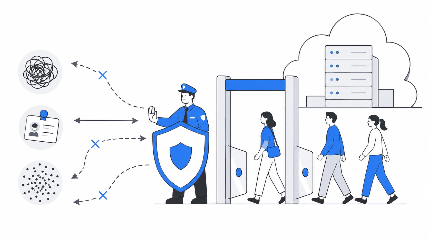 Cloud Armor 像門口保全，擋掉惡意流量與攻擊的示意圖