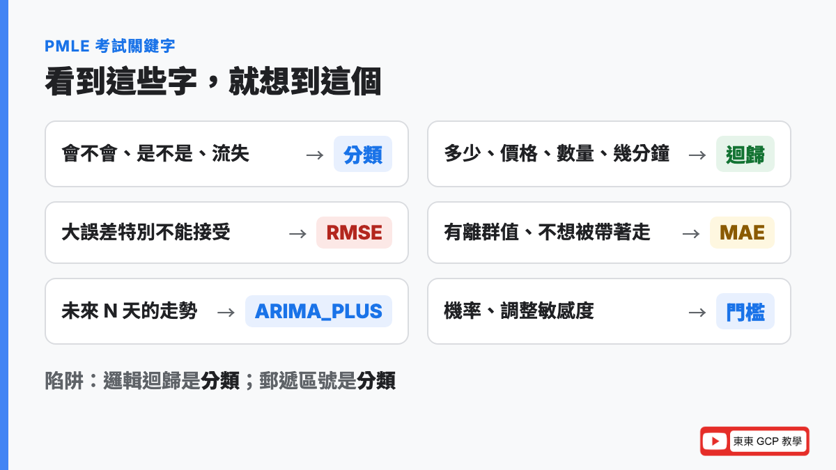 PMLE 考試關鍵字：看到「會不會」想到分類，看到「多少」想到迴歸，怕大失誤看 RMSE，有極端值看 MAE
