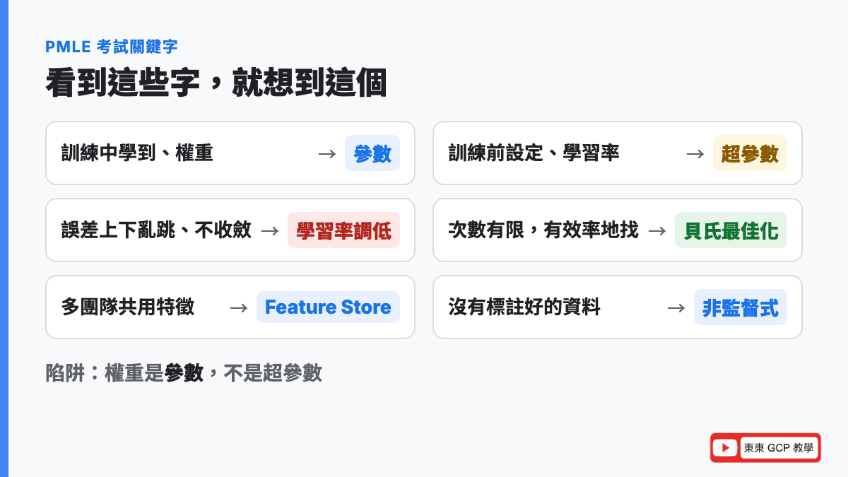 PMLE 考試關鍵字：模型自己學的是參數，訓練前設定的是超參數，誤差上下亂跳是學習率太高，多團隊共用特徵想到 Feature Store