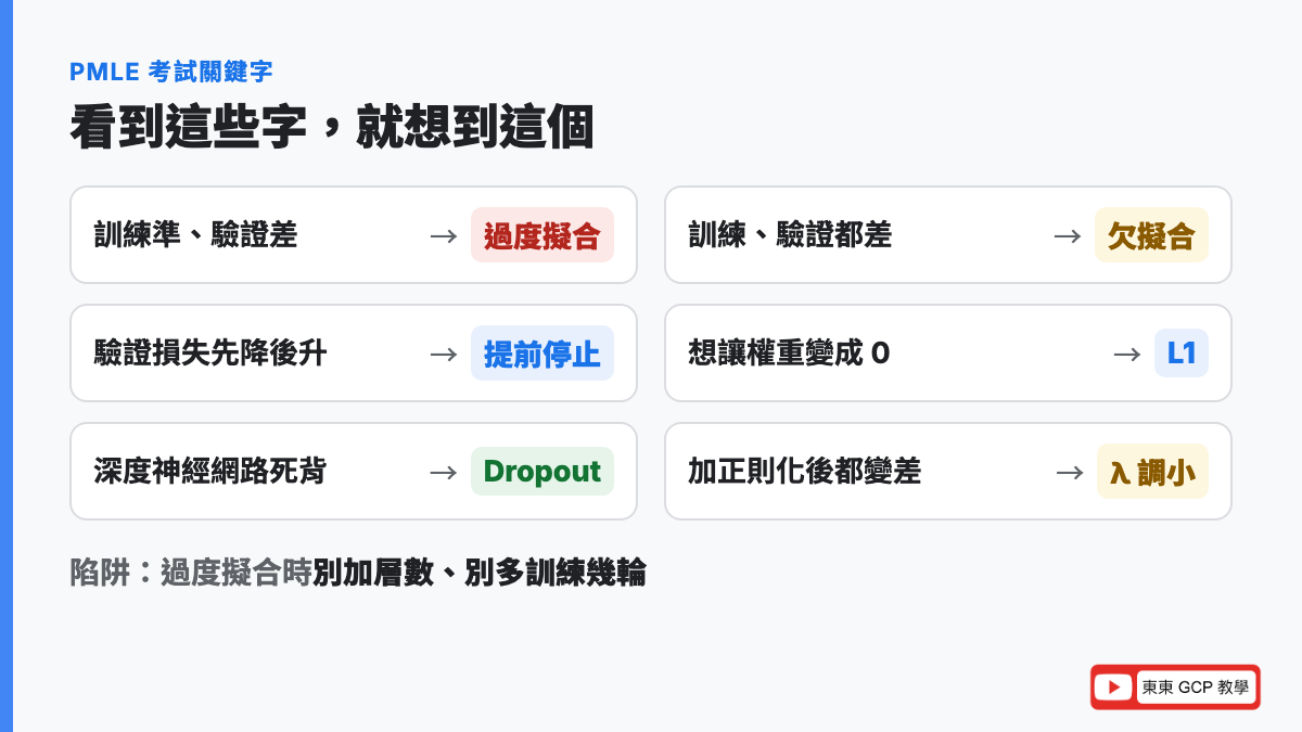 PMLE 考試關鍵字：訓練準驗證差是過度擬合，兩個都差是欠擬合，驗證損失先降後升用提前停止，想讓權重變 0 用 L1，神經網路用 Dropout