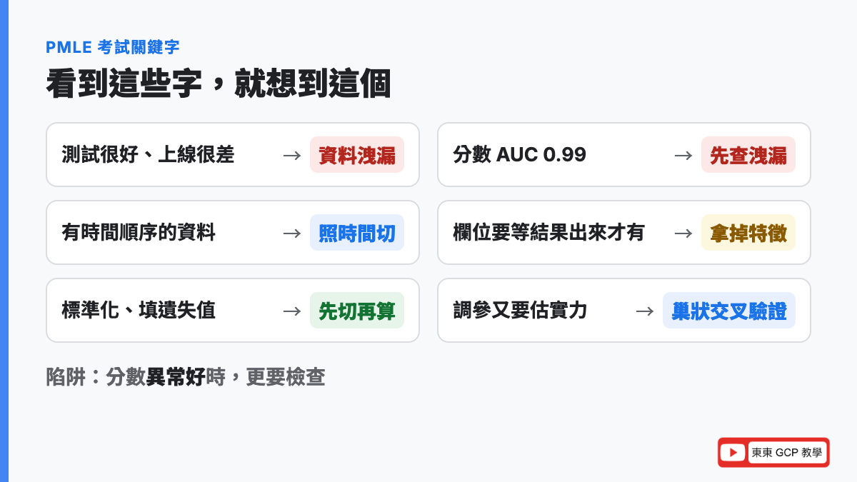 PMLE 考試關鍵字：測試很好上線很差想到資料洩漏，時間資料想到照時間切，前處理要先切再算，挑超參數又要打分數想到巢狀交叉驗證