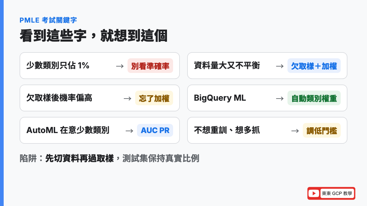 PMLE 考試關鍵字：少數類別只佔 1% 別看準確率，資料量大用欠取樣加權，BigQuery ML 用 AUTO_CLASS_WEIGHTS，AutoML 選 AUC PR，過取樣要先切再複製