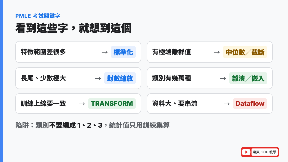 PMLE 考試關鍵字：特徵範圍差很多想到標準化，有極端值想到中位數或截斷，類別太多想到雜湊或嵌入，訓練上線前處理一致想到 TRANSFORM