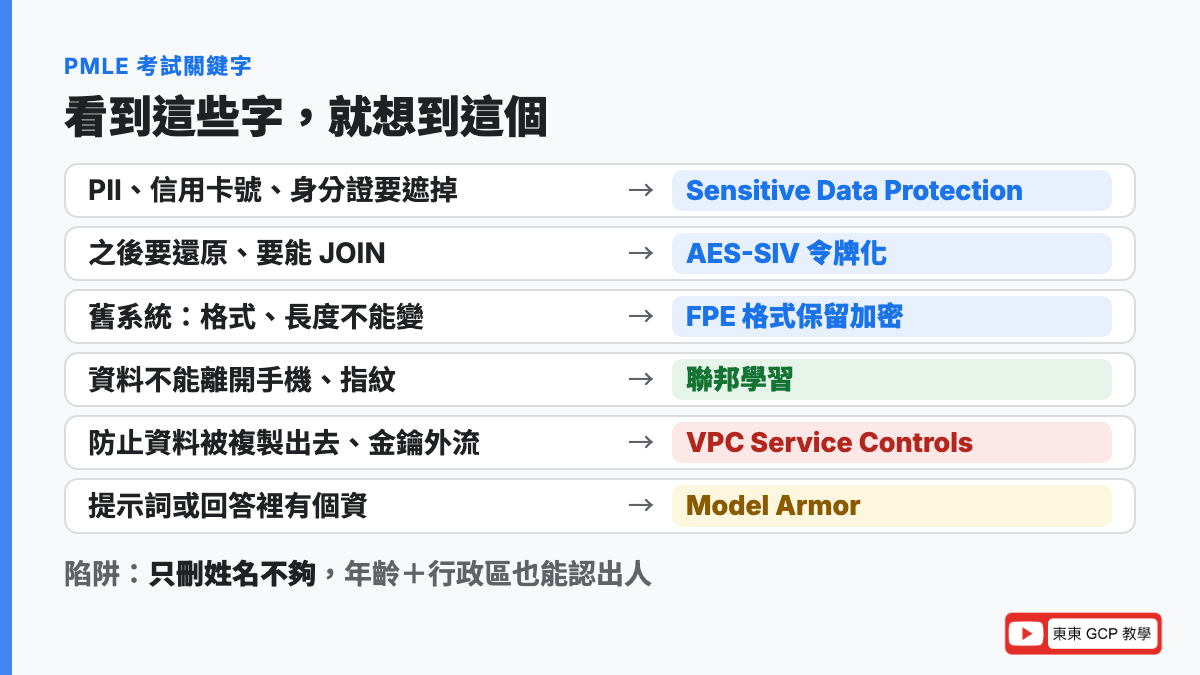 PMLE 考試關鍵字:個資要遮掉想到 Sensitive Data Protection,之後要還原想到 AES-SIV,格式不能變想到 FPE,資料不能離開手機想到聯邦學習,防止資料被複製出去想到 VPC Service Controls,提示詞有個資想到 Model Armor
