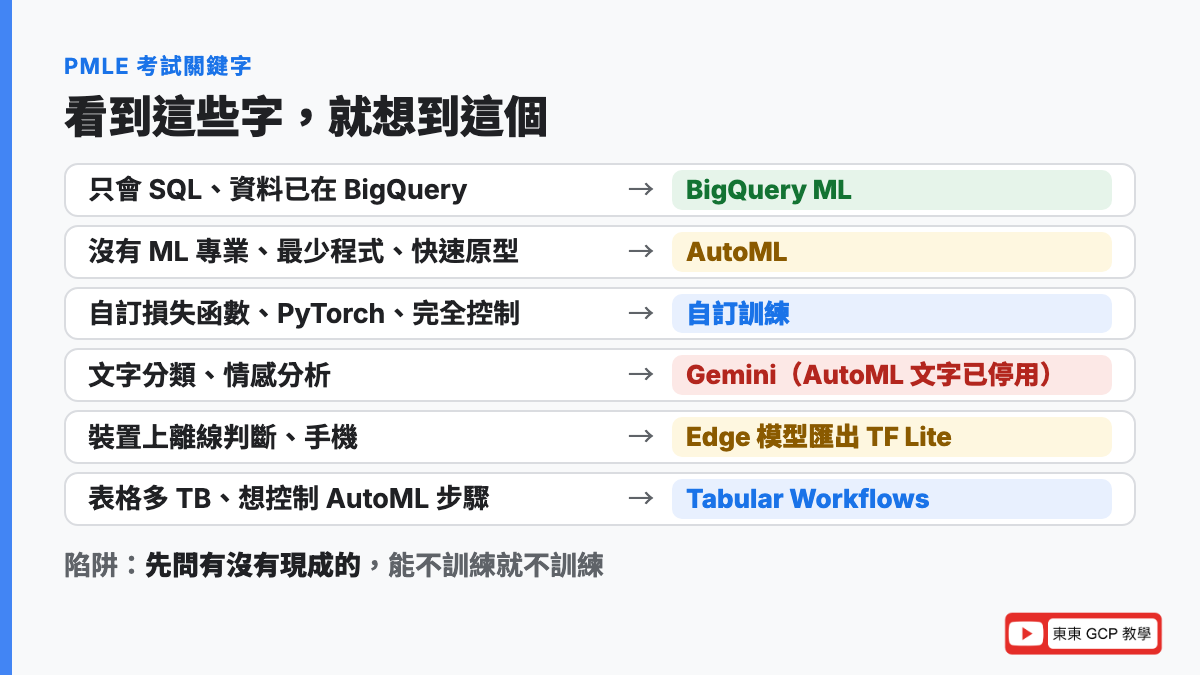 PMLE 考試關鍵字:只會 SQL 或資料在 BigQuery 想到 BigQuery ML、沒有 ML 專業要最少程式想到 AutoML、自訂損失函數或 PyTorch 想到自訂訓練、文字分類想到 Gemini 不是 AutoML、裝置上離線判斷想到 Edge 模型匯出 TF Lite、表格資料多 TB 想控制步驟想到 Tabular Workflows