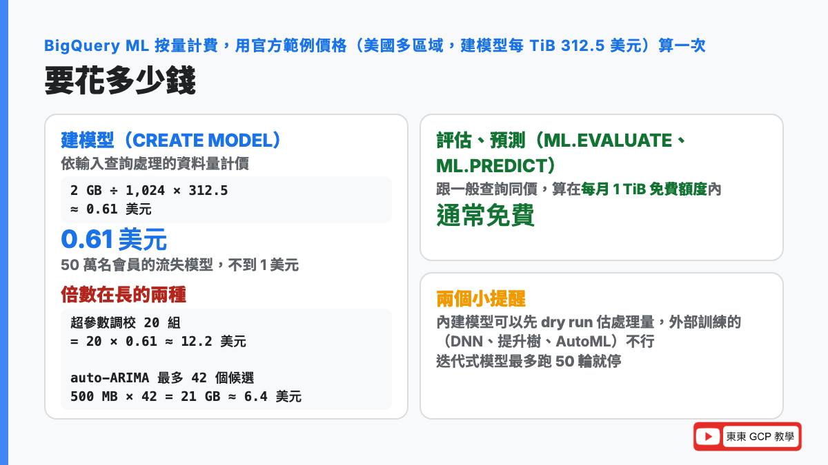 BigQuery ML 費用算一次：建模型依處理資料量計價，2 GB 的表用官方範例價格約 0.61 美元；超參數調校 20 組就乘 20；評估與預測跟一般查詢同價，算在每月 1 TiB 免費額度