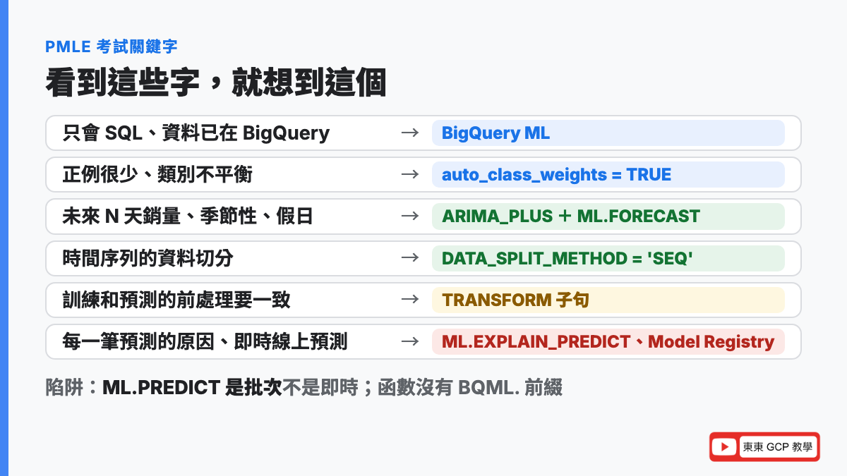 PMLE 考試關鍵字：只會 SQL 資料在 BigQuery 想到 BigQuery ML、類別不平衡想到 auto_class_weights、時間序列想到 ARIMA_PLUS 和 SEQ 切分、訓練和預測前處理要一致想到 TRANSFORM、每筆預測的原因想到 ML.EXPLAIN_PREDICT、線上預測想到 Model Registry