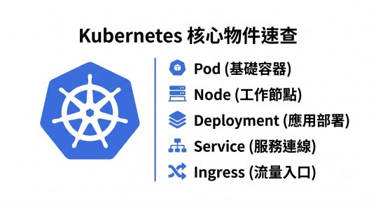 Kubernetes 是什麼？核心元件介紹