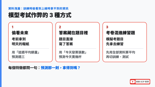 資料洩漏的 3 種情況：偷看未來、答案藏在題目裡、考卷混進練習題